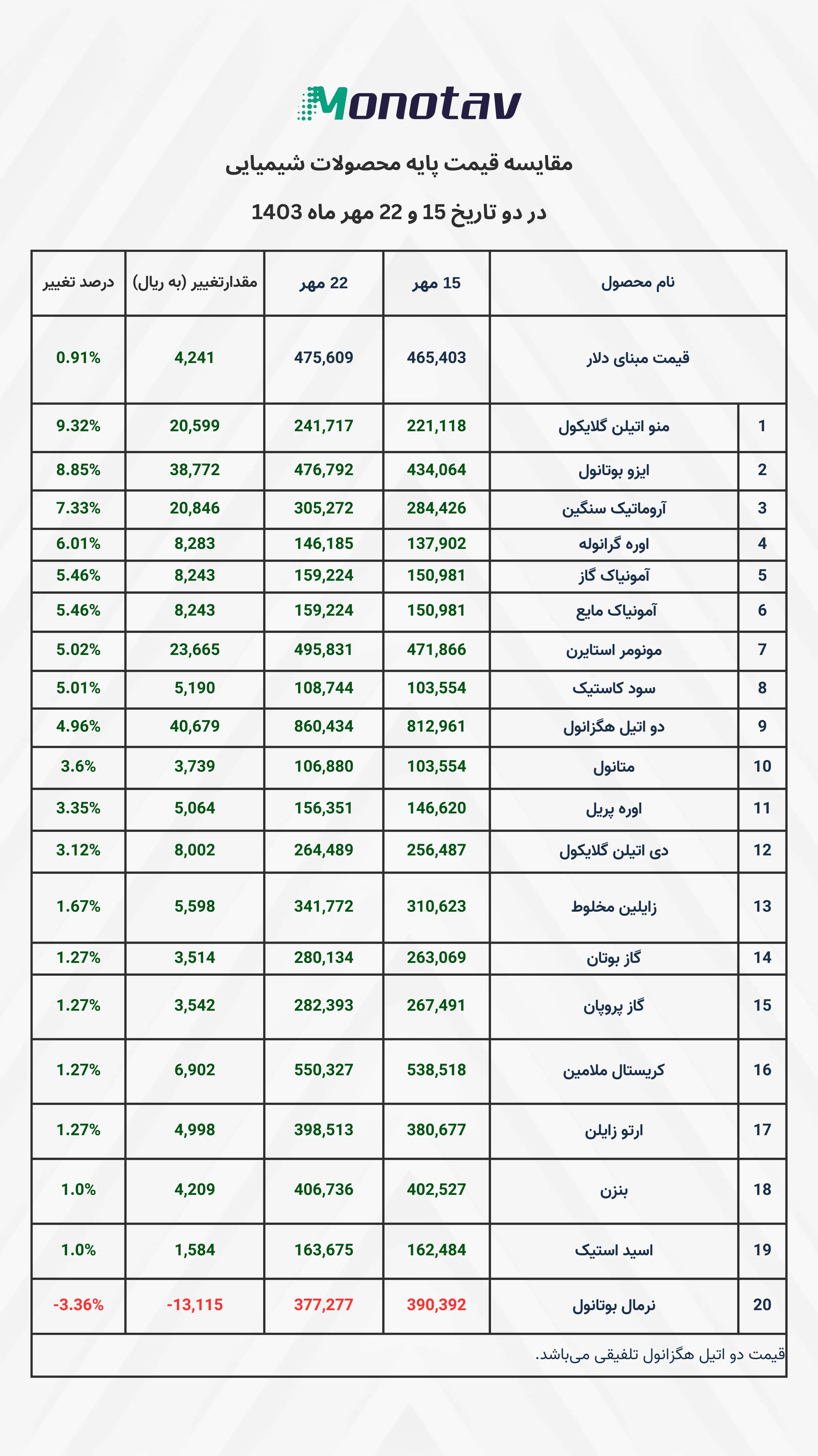 مونو تاو